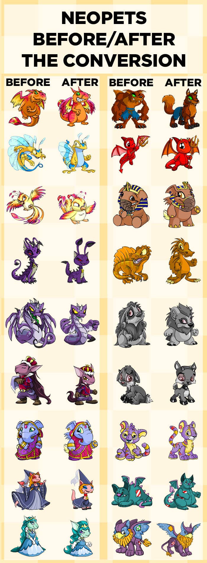 Neopets species specific clothing